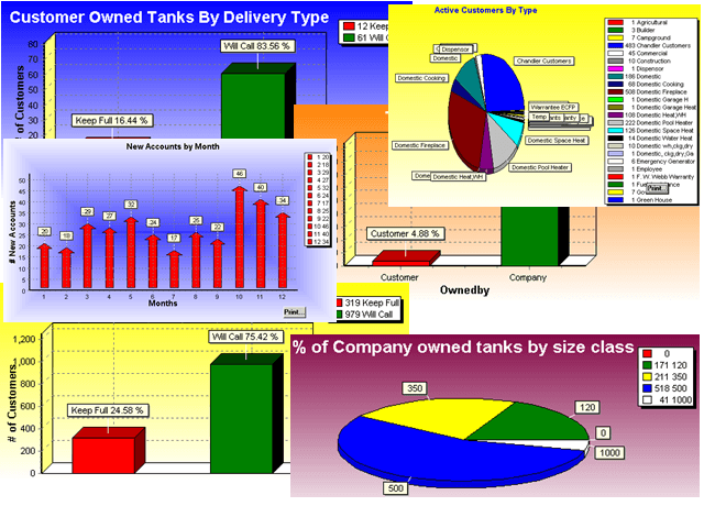 graphs